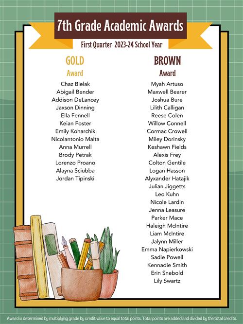 7th Grade Awardees
